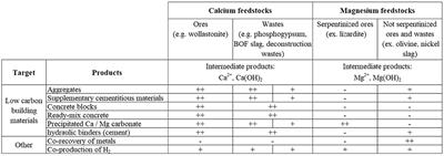 Observation of the depassivation effect of attrition on magnesium silicates' direct aqueous carbonation products